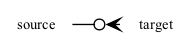 Crow's foot notation showing odot-crow