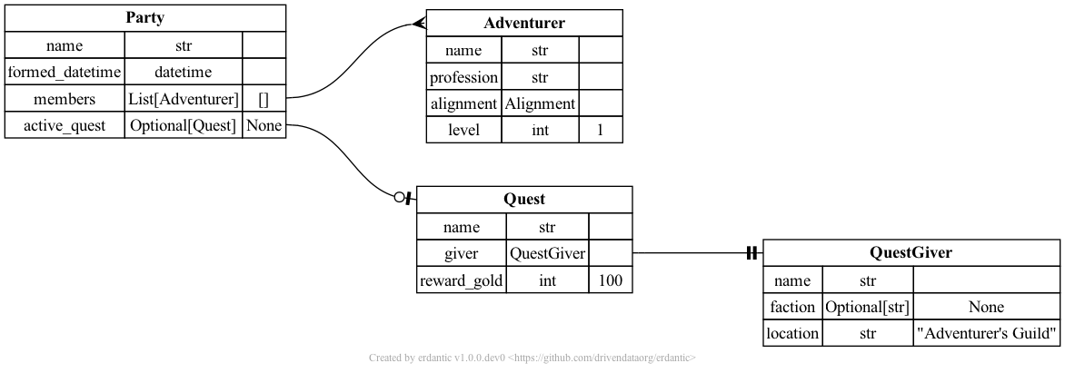 Diagram with erdantic modified to add a third column